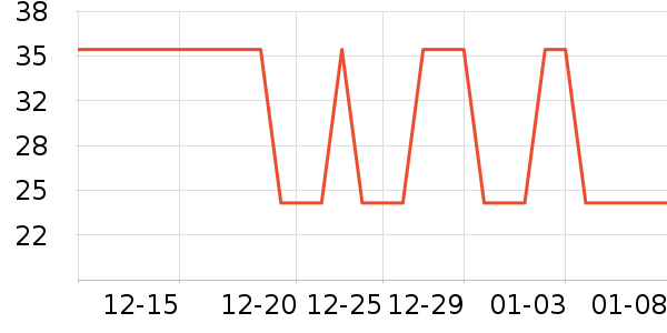 �Ź�������ʷ�۸�