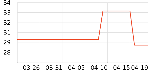 ����/������ʷ�۸�