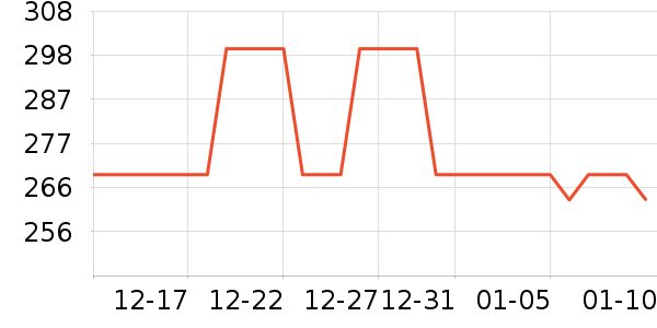 AMLLIVEӾ����ʷ�۸�