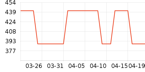 SAMEDREAM�輸��ʷ�۸�