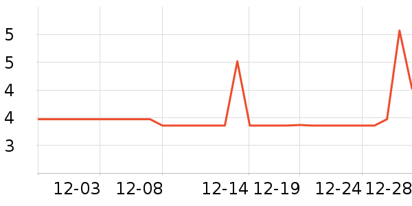 ľ�װ칫�ľ���ʷ�۸�