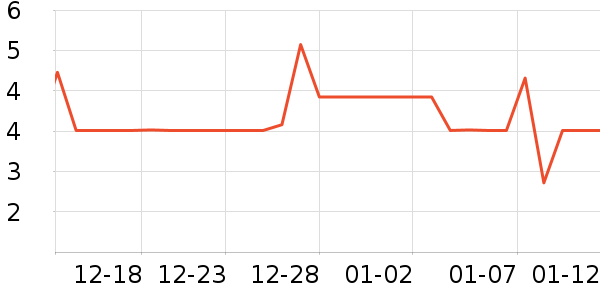 ľ�װ칫�ľ���ʷ�۸�