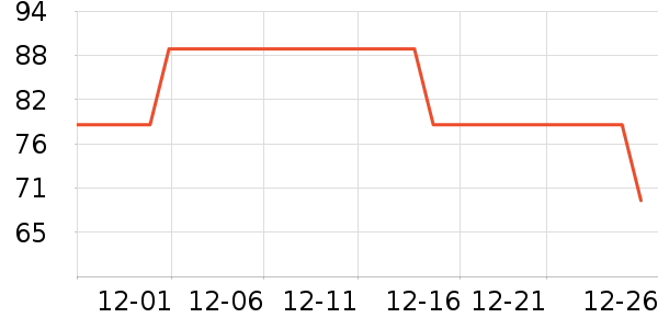 ���Ǽ���Һ��˪��ʷ�۸�