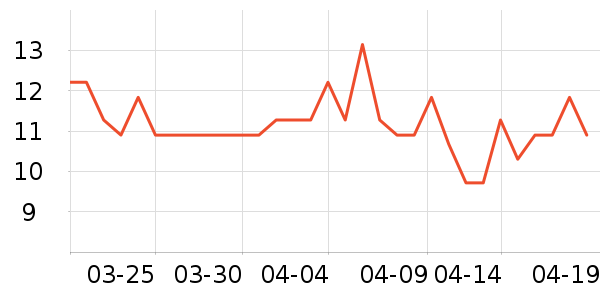 �Ϸ岹�氲����ʷ�۸�