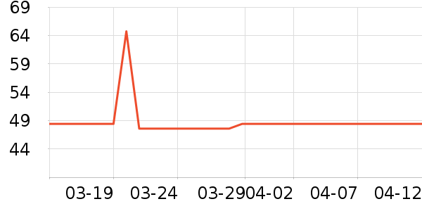 ���������������ʷ�۸�