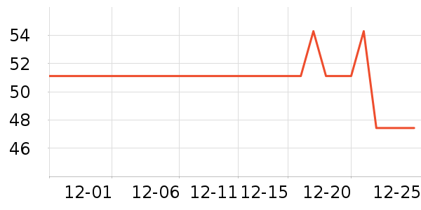 ������/��������ʷ�۸�