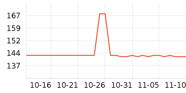 ����ά�ص��Թ�����ʷ�۸�