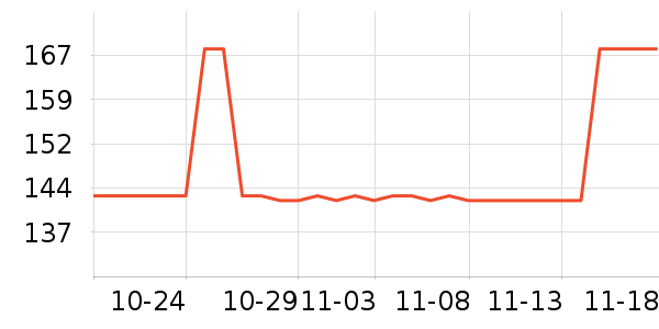 ����ά�ص��Թ�����ʷ�۸�