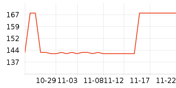 ����ά�ص��Թ�����ʷ�۸�