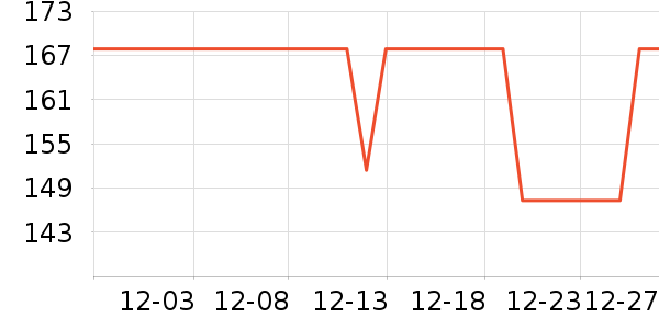 ����ά�ص��Թ�����ʷ�۸�