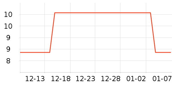 ��Ԫ�ӷ�����ʳ��ʷ�۸�