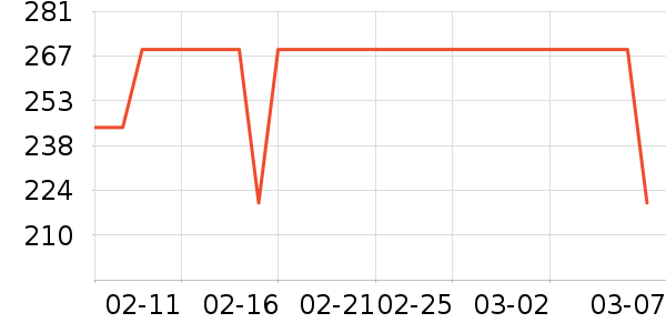 Swisseά����/������/����п����ʷ�۸�