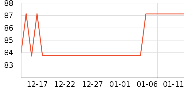 ӡ������ʯ����/����/������ʷ�۸�