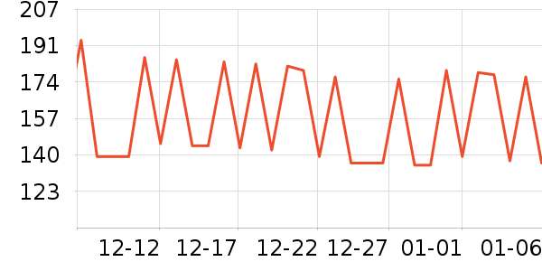 ���������뵶��ʷ�۸�