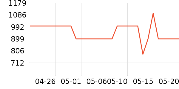 ϲ��ʢ���г���ʷ�۸�