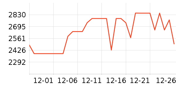 С�׵�����ʷ�۸�