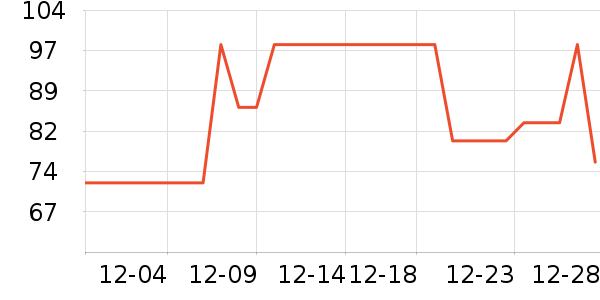 ��ά˹���п���ʷ�۸�