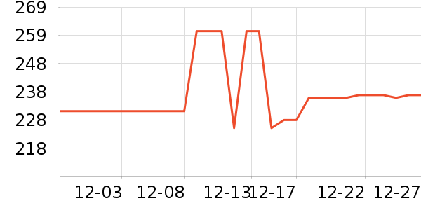 ��ϵ�����˶����������ʷ�۸�