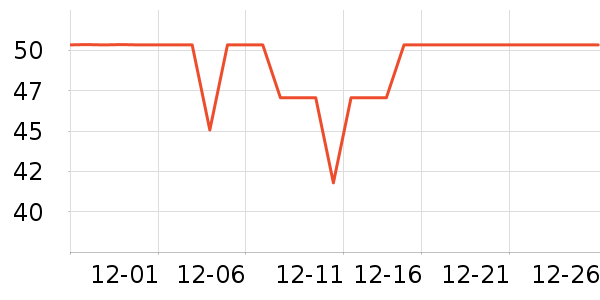 ����˹������/����/������ʷ�۸�