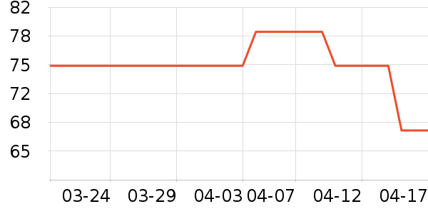 ʱ�е�׹/������ʷ�۸�