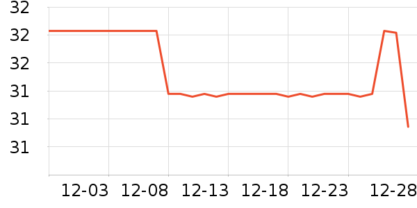 �������뵶��ʷ�۸�