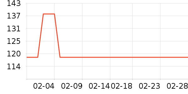 �����Լ��/������ʷ�۸�