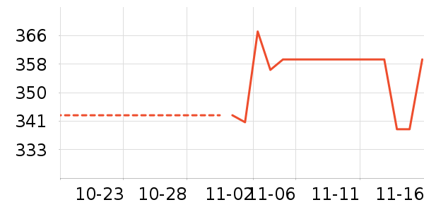 ����������ʷ�۸�