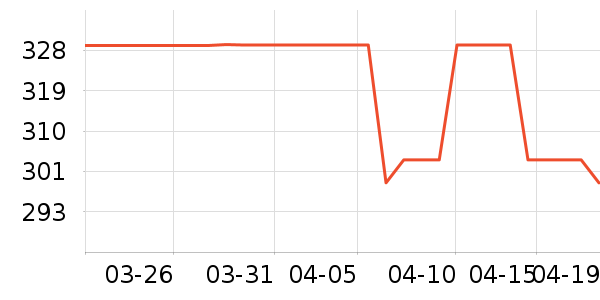 ���������г���¼����ʷ�۸�