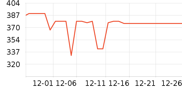 ��Ϊ������ƽ�������ʷ�۸�