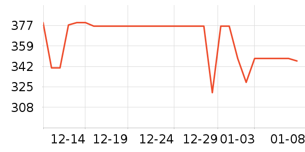 ��Ϊ������ƽ�������ʷ�۸�