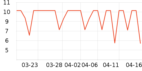 ����������/�������ʷ�۸�