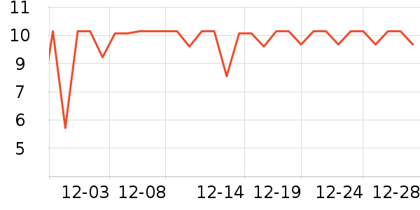 ����������/�������ʷ�۸�