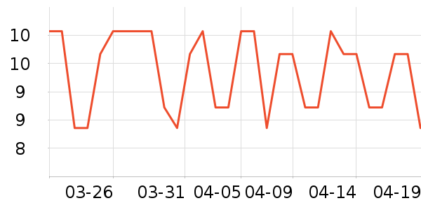 ����������/�������ʷ�۸�