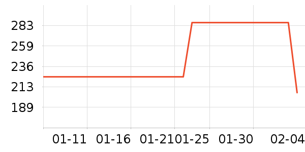 ��������ʷ�۸�