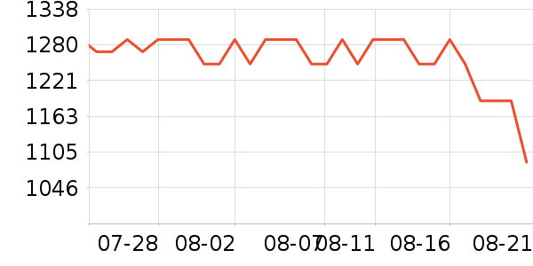 �������Ѿ���ʷ�۸�