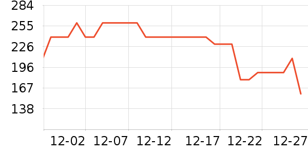 ���ڱ�ů������ʷ�۸�