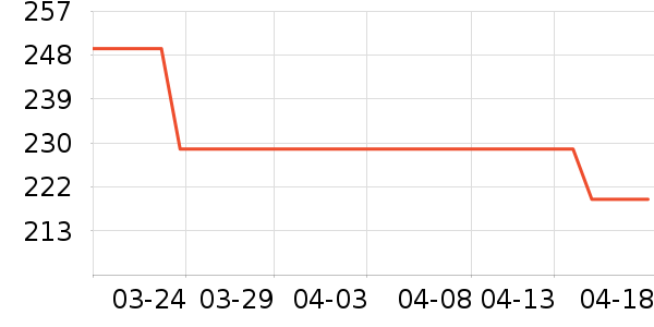 �Ϳ��˶�����/��ͷ����ʷ�۸�