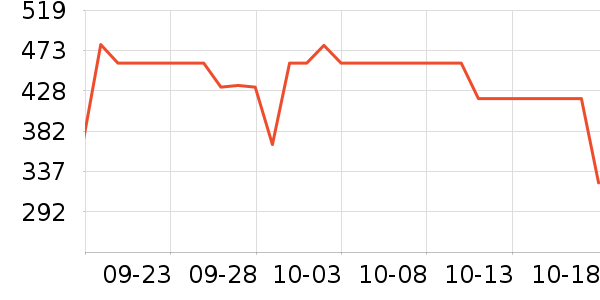 ������ͯ��Ʒ���� ��ʷ�۸�