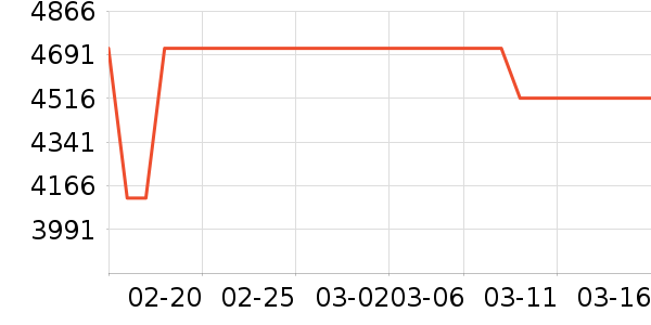 �������ƽ�����/����/������ʷ�۸�