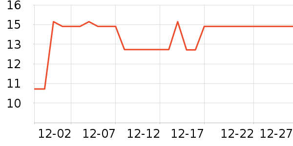 ŷ���۾����/��������ʷ�۸�