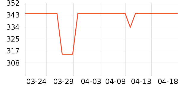 Brateck���������ʷ�۸�