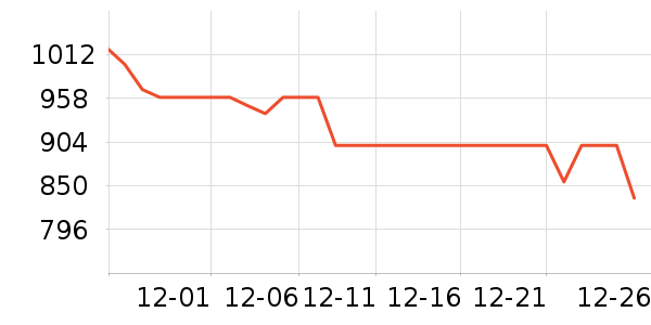 �ɾư׾���ʷ�۸�