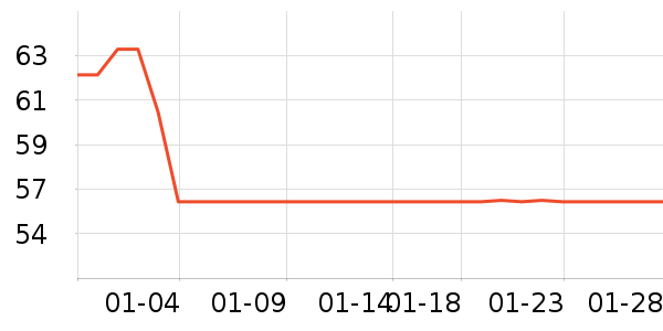 Freeson�ֻ���Ĥ ��ʷ�۸�