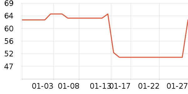 VCJȡů����ʷ�۸�