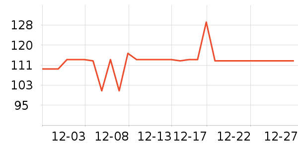 �Ϸ������̺/�ص���ʷ�۸�