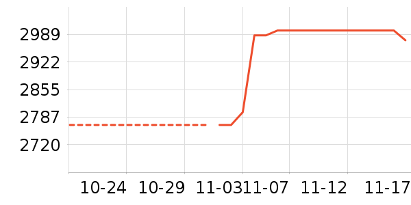 �ղ�����ʷ�۸�