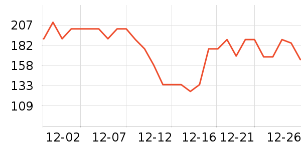 HBOIL���Ӽ���ʷ�۸�