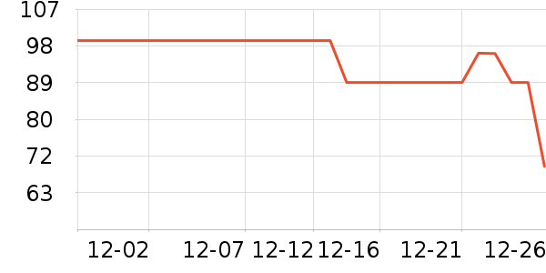 ������о/����/��ͷ��ʷ�۸�