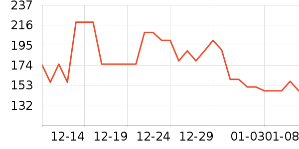 JNPG�鰮�����ʷ�۸�