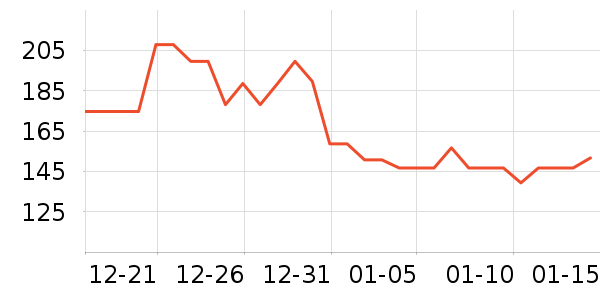 JNPG�鰮�����ʷ�۸�
